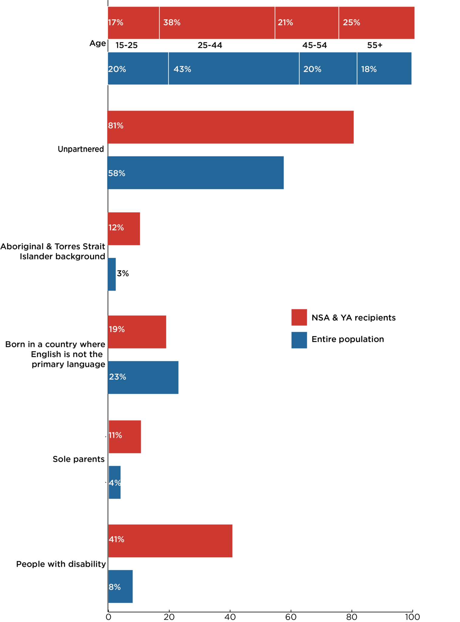 Faces of Unemployment 2020 – ACOSS