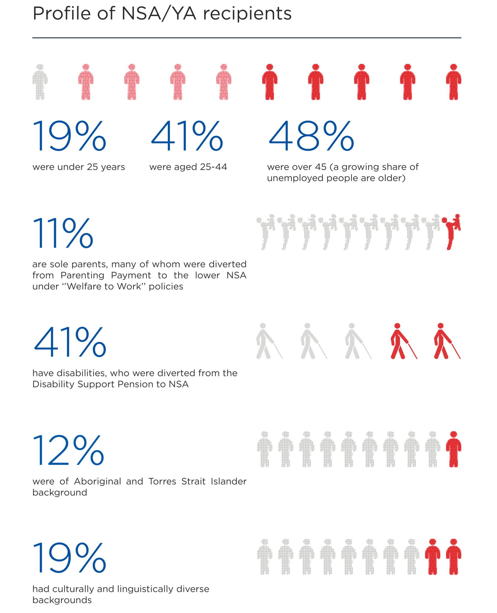 Faces of Unemployment 2020 – ACOSS