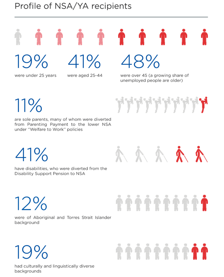 Faces of Unemployment 2020 ACOSS