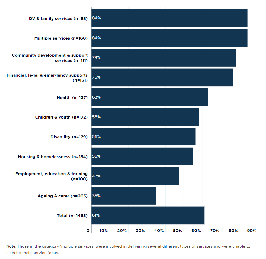 Helping people in need during a cost-of-living crisis: Findings from ...