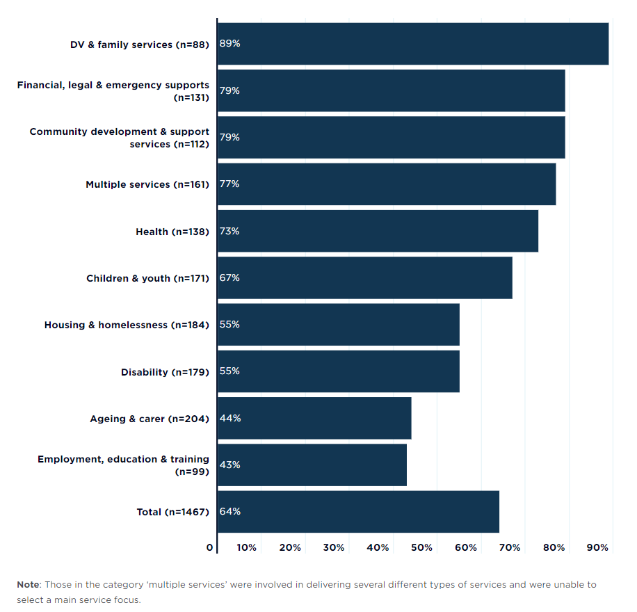 Helping people in need during a cost-of-living crisis: Findings from ...